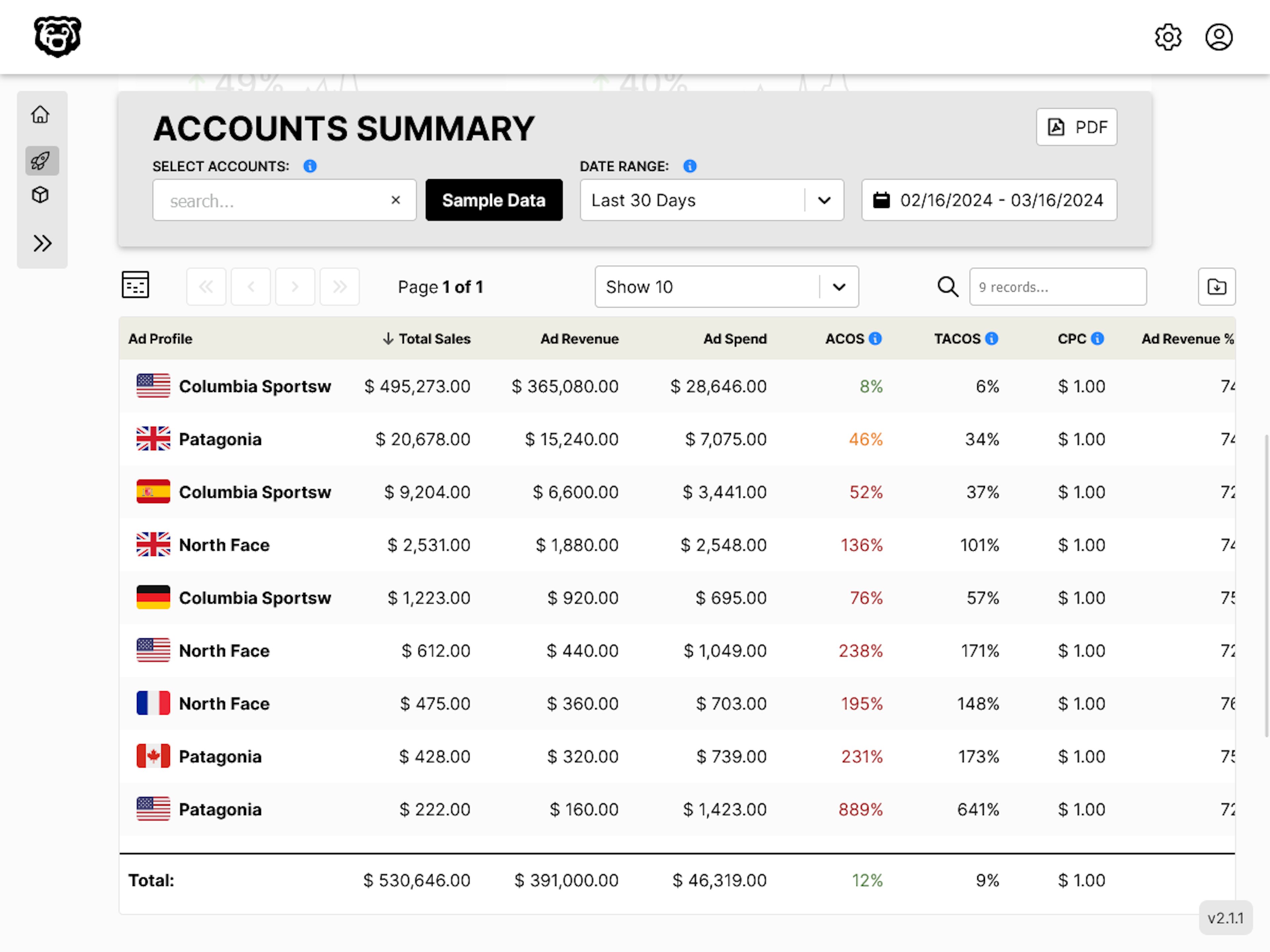 account summary report screenshot showing a table with multiple advertising accounts with TACoS, ACOS, Total Sales and other metrics.
