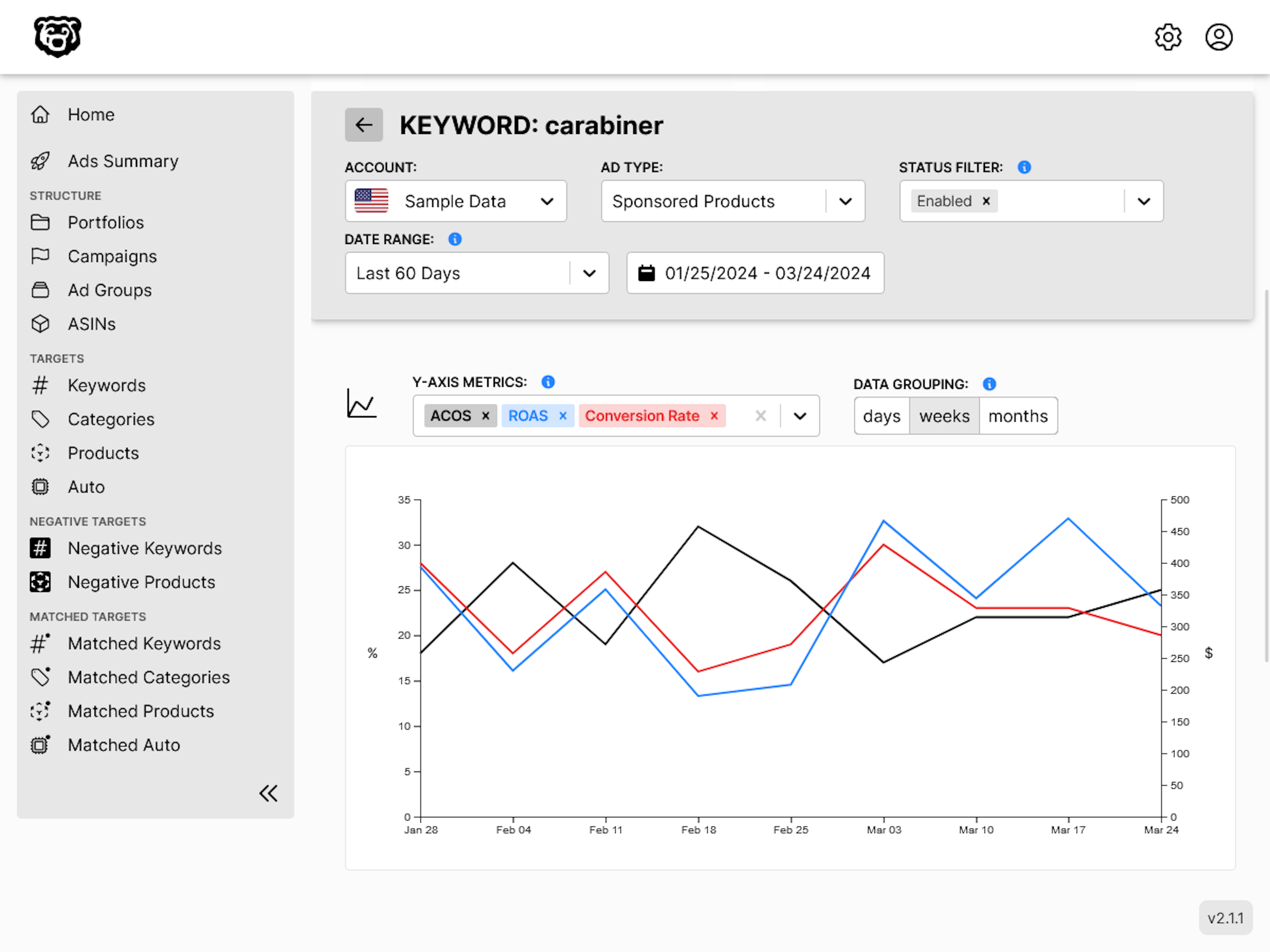 a screenshot of a keyword target report showing a time series chart for the keyword 'carabiner'